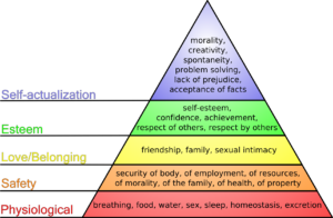 piramide de maslow