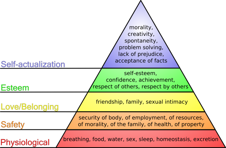 piramide de maslow