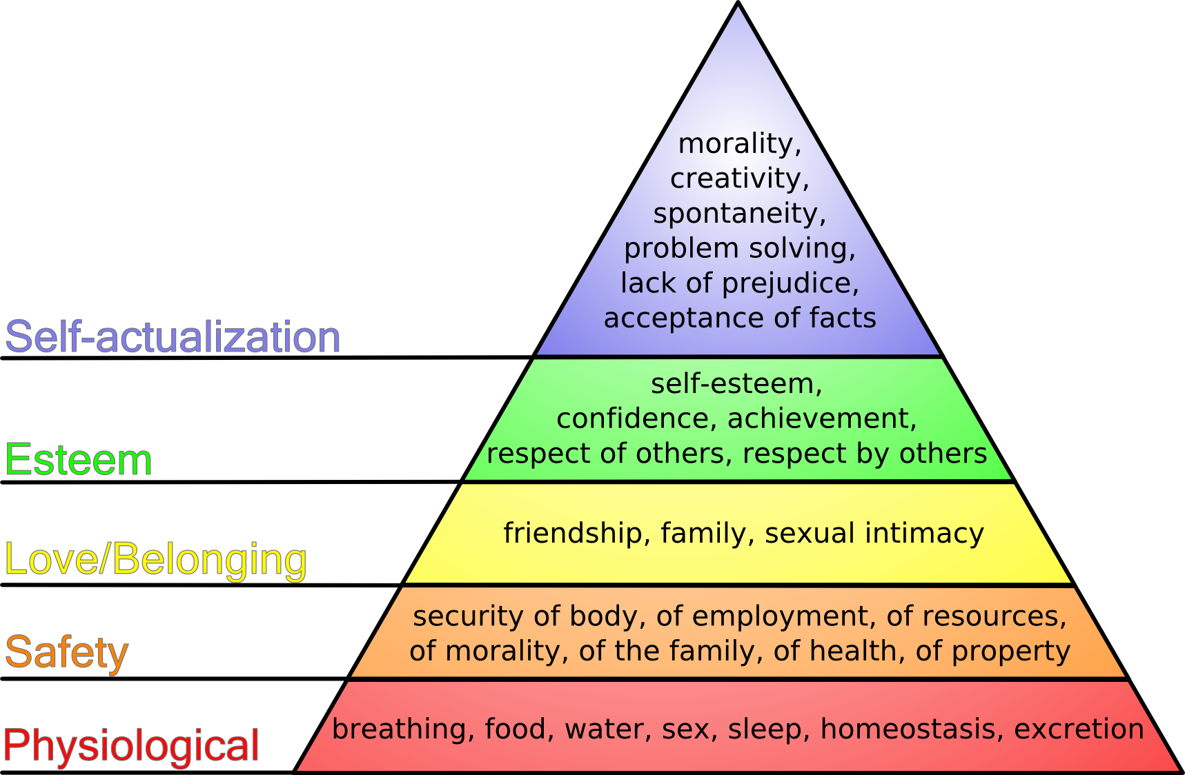 piramide de maslow